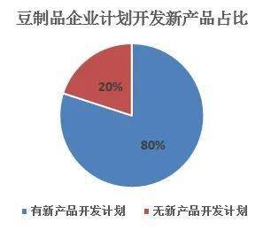 2019年中國豆制品行業(yè)新產(chǎn)品開發(fā)與技術(shù)革新之路——聚焦創(chuàng)新與添加劑的合理應(yīng)用